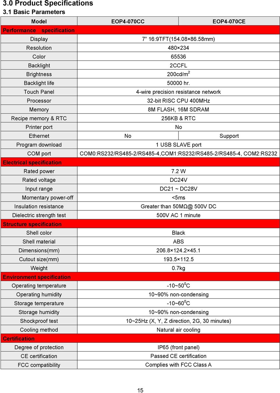 4-wire precision resistance network 32-bit RISC CPU 400MHz 8M FLASH, 16M SDRAM 256KB & RTC Ethernet No Support Program download COM port Electrical specification Rated power Rated voltage Input range