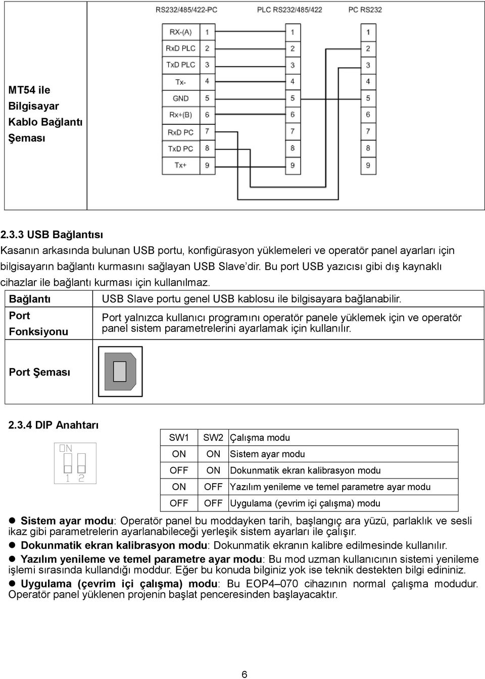 Bu port USB yazıcısı gibi dış kaynaklı cihazlar ile bağlantı kurması için kullanılmaz. Bağlantı Port Fonksiyonu USB Slave portu genel USB kablosu ile bilgisayara bağlanabilir.