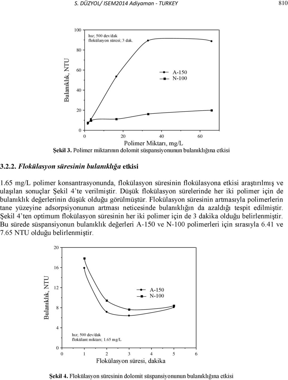 65 mg/l polimer konsantrasyonunda, flokülasyon süresinin flokülasyona etkisi araştırılmış ve ulaşılan sonuçlar Şekil 4 te verilmiştir.