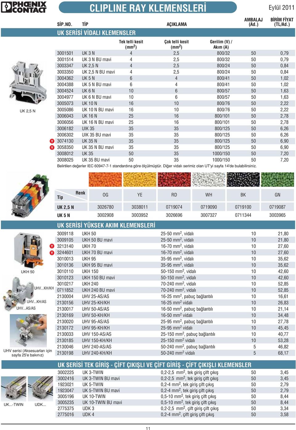 mavi Tek telli kesit (mm 2 ) 4 4 4 4 6 6 0 0 6 6 25 25 35 35 35 35 Çok telli kesit (mm 2 ) 2,5 2,5 2,5 2,5 4 4 6 6 0 0 6 6 35 35 35 35 35 35 Gerilim (V) / Ak m (A) 800/32 800/32 800/24 800/24 800/4