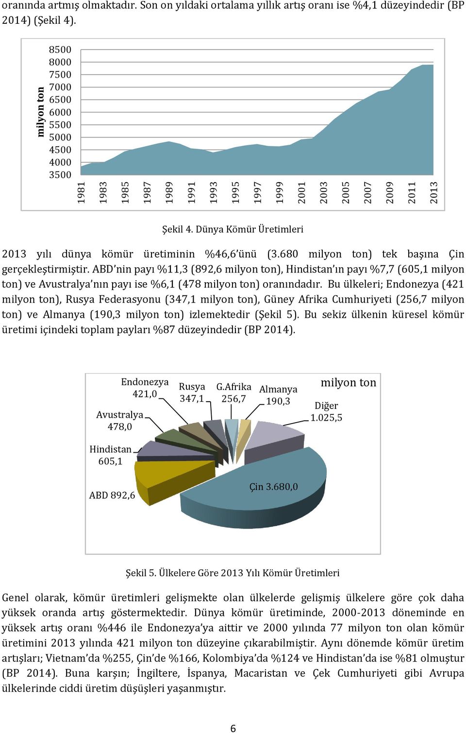 Dünya Kömür Üretimleri 2013 yılı dünya kömür üretiminin %46,6 ünü (3.680 milyon ton) tek başına Çin gerçekleştirmiştir.