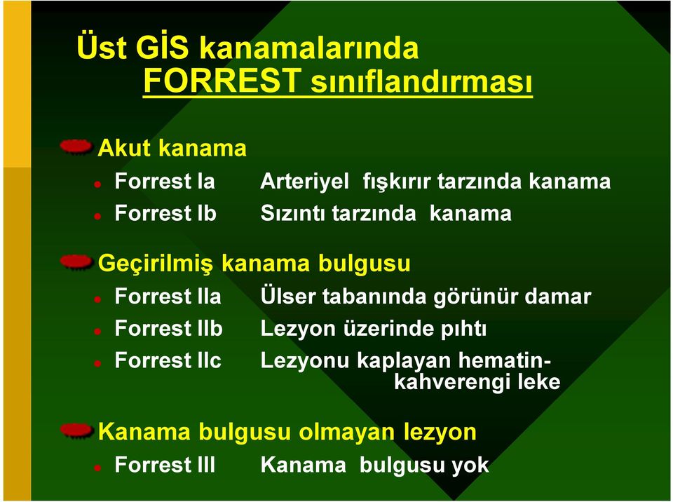 Ülser tabanında görünür damar Forrest IIb Lezyon üzerinde pıhtı Forrest IIc Lezyonu