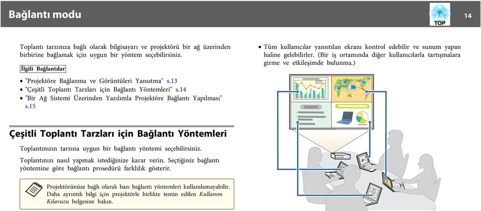 15 Tüm kullnıcılr ynsıtıln ekrnı kontrol edebilir ve sunum ypn hline gelebilirler. (Bir iş ortmınd diğer kullnıcılrl trtışmlr girme ve etkileşimde bulunm.