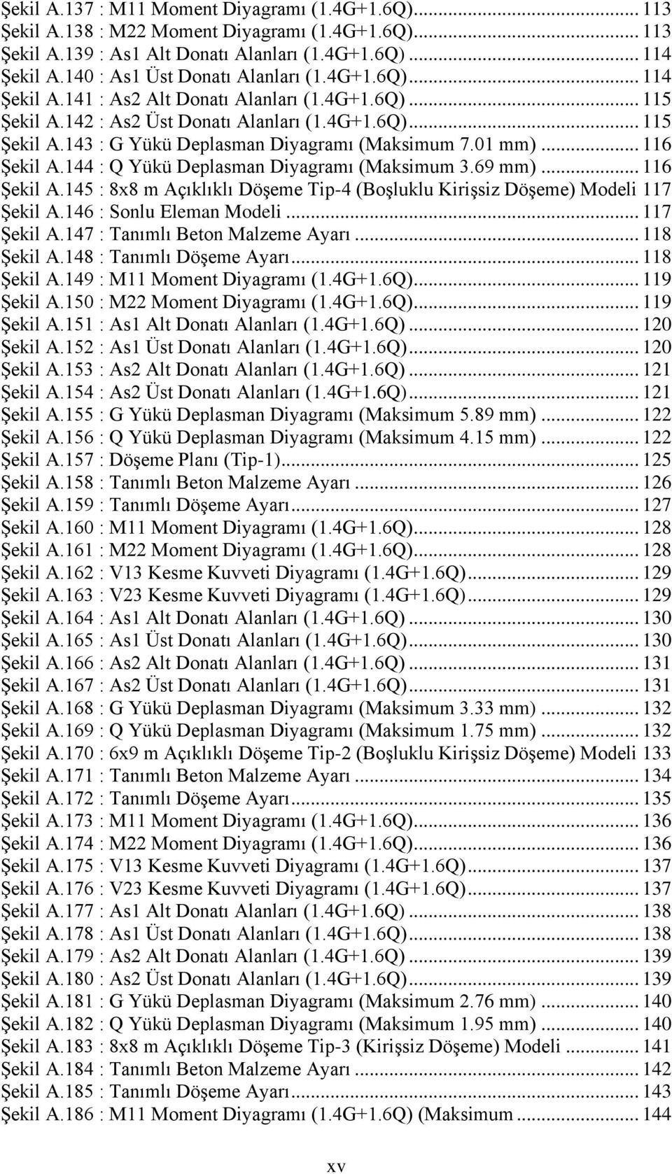 01 mm)... 116 Şekil A.144 : Q Yükü Deplasman Diyagramı (Maksimum 3.69 mm)... 116 Şekil A.145 : 8x8 m Açıklıklı Döşeme Tip-4 (Boşluklu Kirişsiz Döşeme) Modeli 117 Şekil A.146 : Sonlu Eleman Modeli.