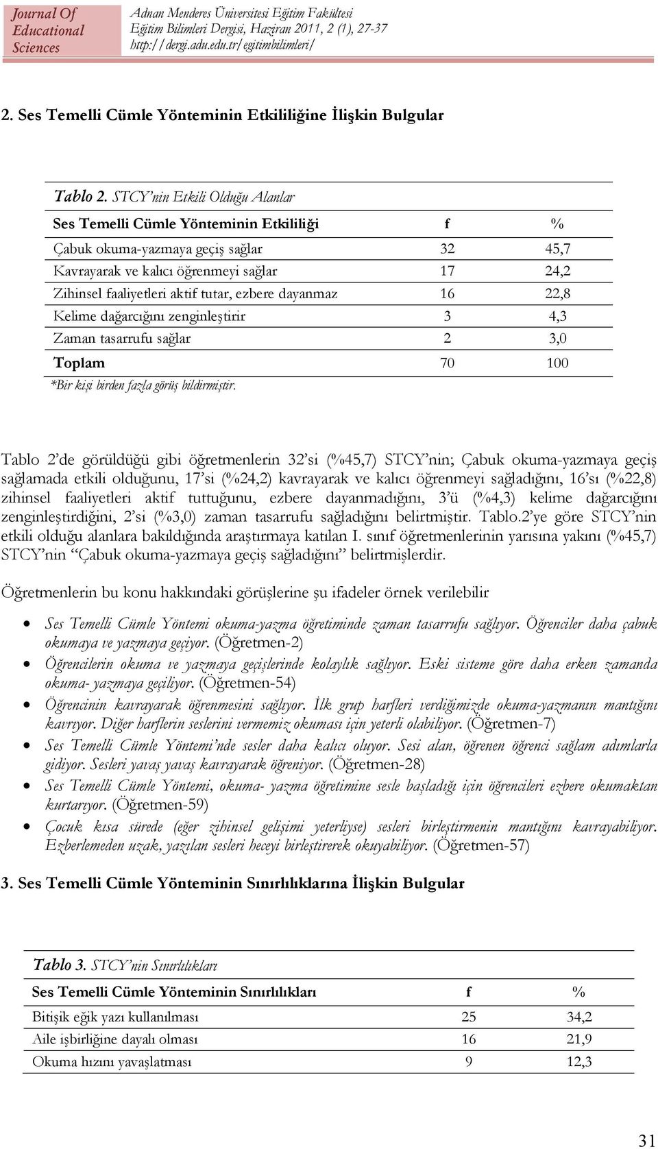 ezbere dayanmaz 16 22,8 Kelime dağarcığını zenginleştirir 3 4,3 Zaman tasarrufu sağlar 2 3,0 Toplam 70 100 *Bir kişi birden fazla görüş bildirmiştir.