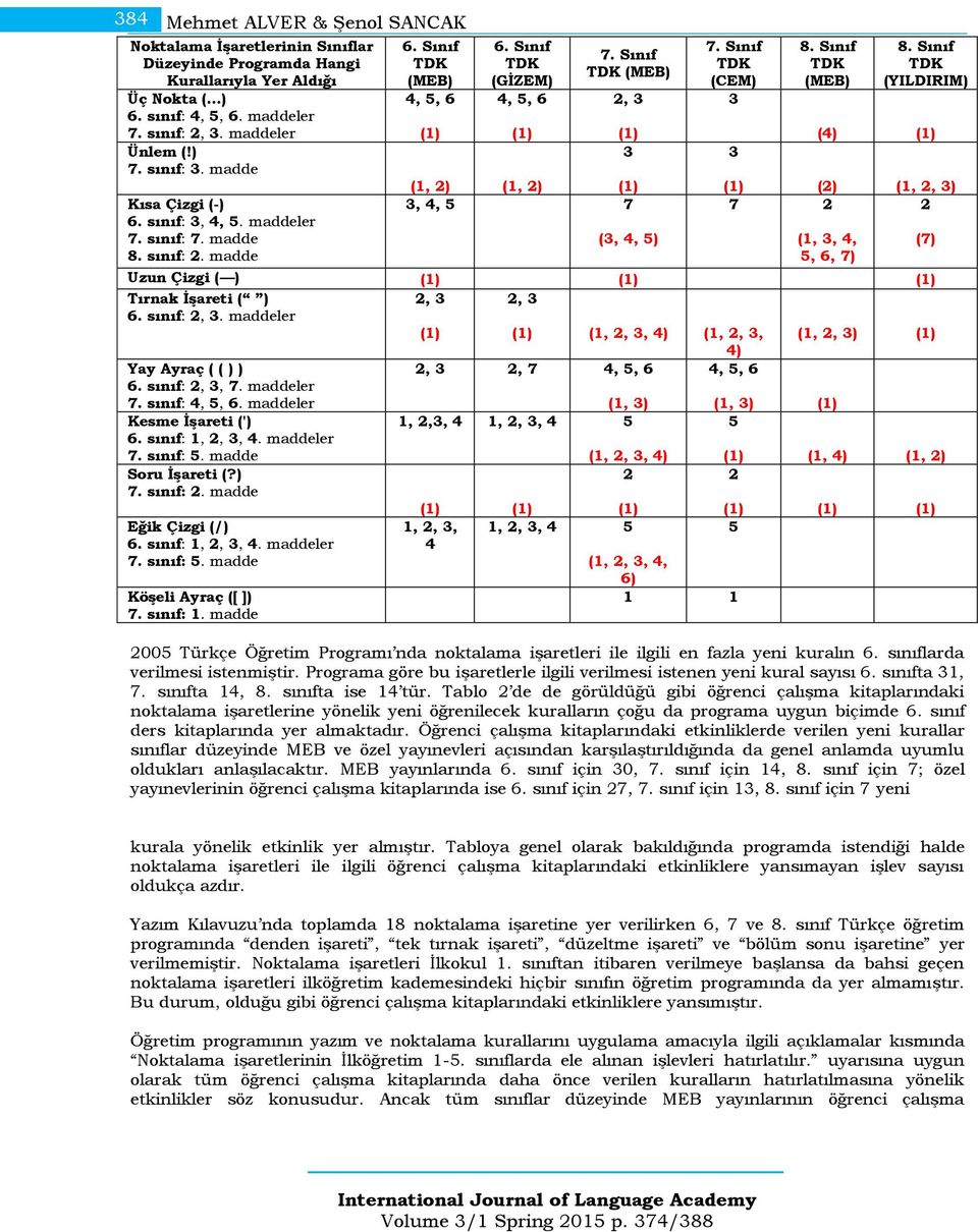 Sınıf (MEB) 2, 3 (1) 3 (1, 2) (1, 2) (1) 3, 4, 5 7 (3, 4, 5) 7. Sınıf (CEM) 3 3 8. Sınıf (MEB) 8.