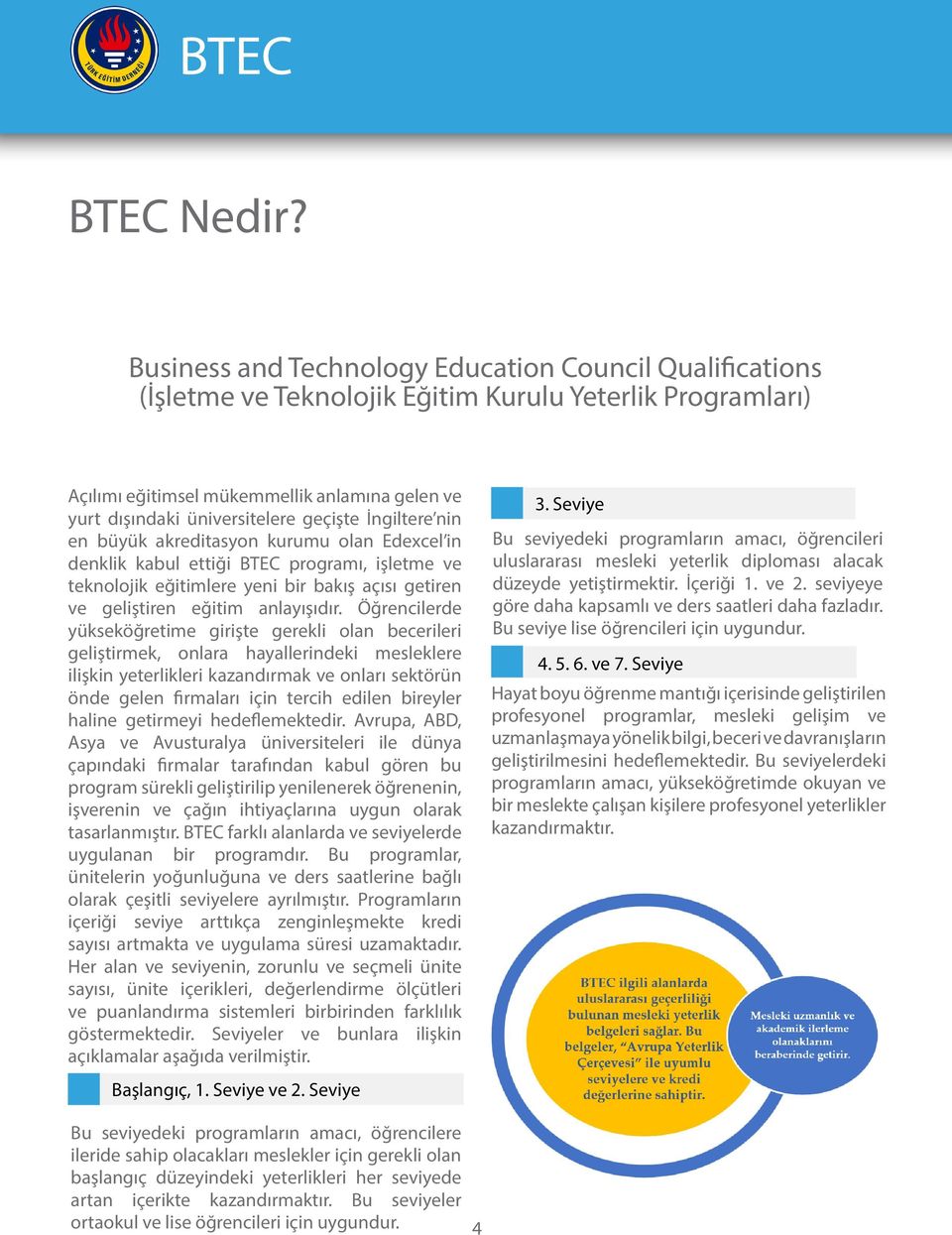 geçişte İngiltere nin en büyük akreditasyon kurumu olan Edexcel in denklik kabul ettiği BTEC programı, işletme ve teknolojik eğitimlere yeni bir bakış açısı getiren ve geliştiren eğitim anlayışıdır.