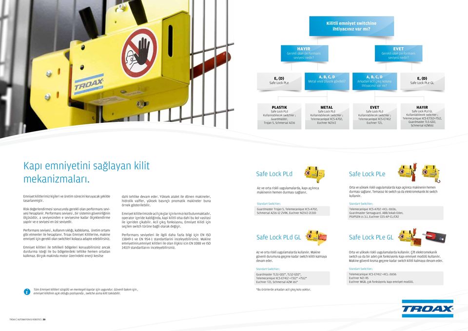 E, (D) Safe Lock PLe GL PLASTIK Safe Lock PLd Kullanılabilecek switchler ; Guardmaster, Trojan 5, Schmersal AZ16 METAL Safe Lock PLd Kullanılabilecek switchler ; Telemecanique XCS-A702, Euchner NZ1VZ