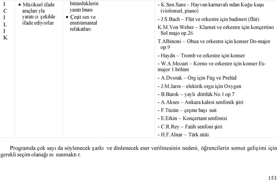 lbinoni Obua ve orkestre için konser Do-major op.9 - Haydn Tromb ve orkestre için konser - W..Mozart Korno ve orkestre için konser Esmajor 1.bölüm -.Dvorak Org için Füg ve Prelüd - J.M.Jarre elektrik orgu için Oxygen - B.