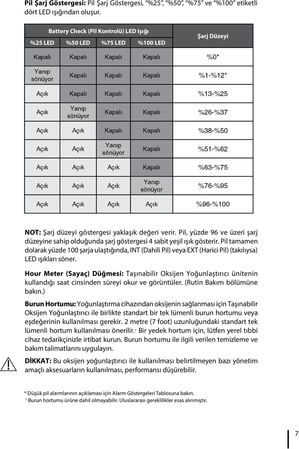 Yanıp sönüyor Kapalı Kapalı %26-%37 Açık Açık Kapalı Kapalı %38-%50 Açık Açık Yanıp sönüyor Kapalı %51-%62 Açık Açık Açık Kapalı %63-%75 Açık Açık Açık Yanıp sönüyor %76-%95 Açık Açık Açık Açık