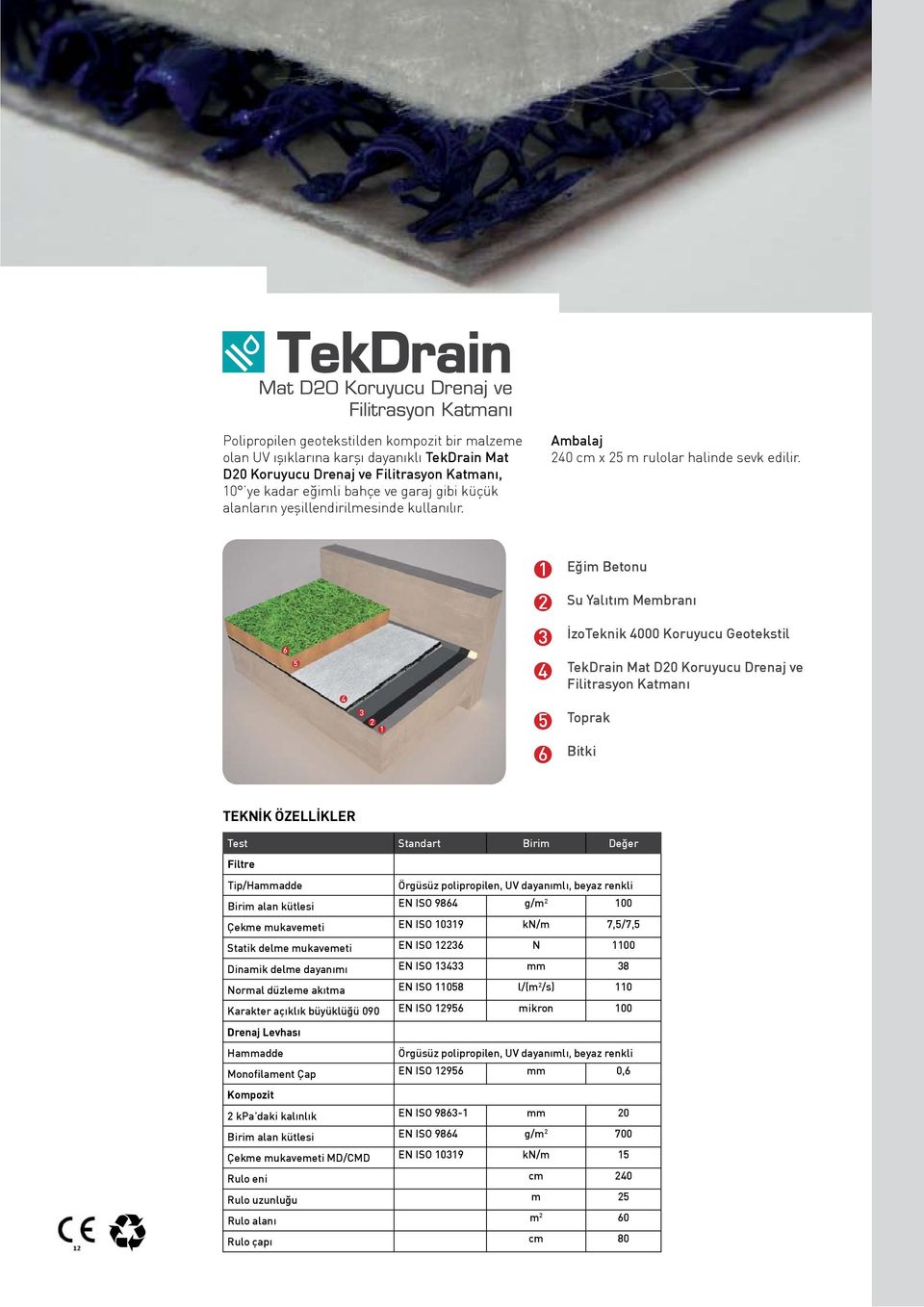 1 Eğim Betonu 2 Su Yalıtım Membranı 6 5 4 3 2 1 3 4 5 İzoTeknik 4000 Koruyucu Geotekstil TekDrain Mat D20 Koruyucu Drenaj ve Filitrasyon Katmanı Toprak 6 Bitki Test Standart Birim Değer Filtre