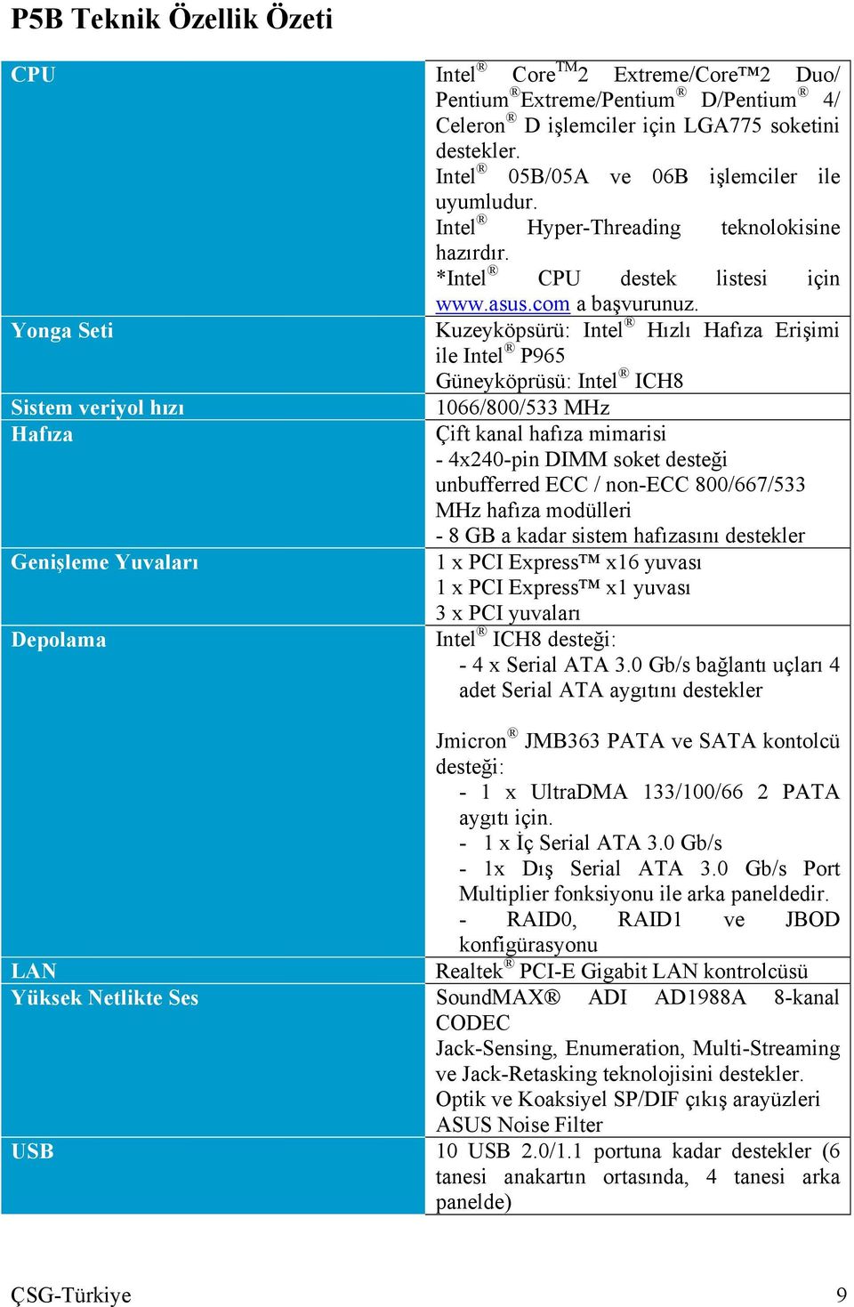 Yonga Seti Kuzeyköpsürü: Intel Hızlı Hafıza Erişimi ile Intel P965 Güneyköprüsü: Intel ICH8 Sistem veriyol hızı Hafıza Genişleme Yuvaları Depolama 1066/800/533 MHz Çift kanal hafıza mimarisi -