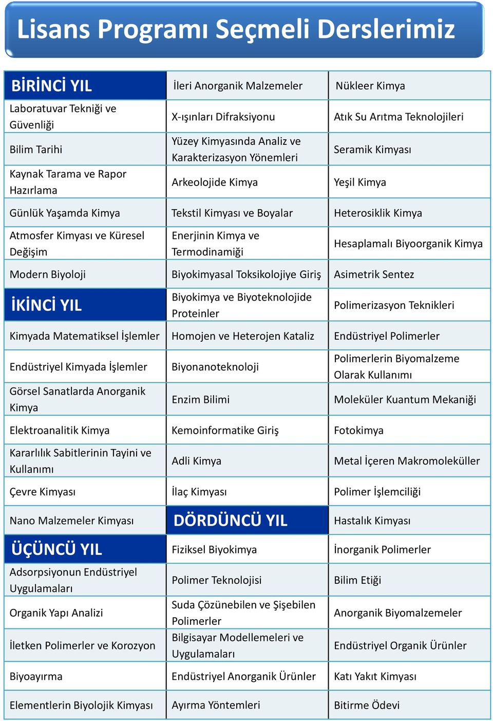 Kimyası ve Küresel Değişim Enerjinin Kimya ve Termodinamiği Hesaplamalı Biyoorganik Kimya Modern Biyoloji Biyokimyasal Toksikolojiye Giriş Asimetrik Sentez İKİNCİ YIL Biyokimya ve Biyoteknolojide