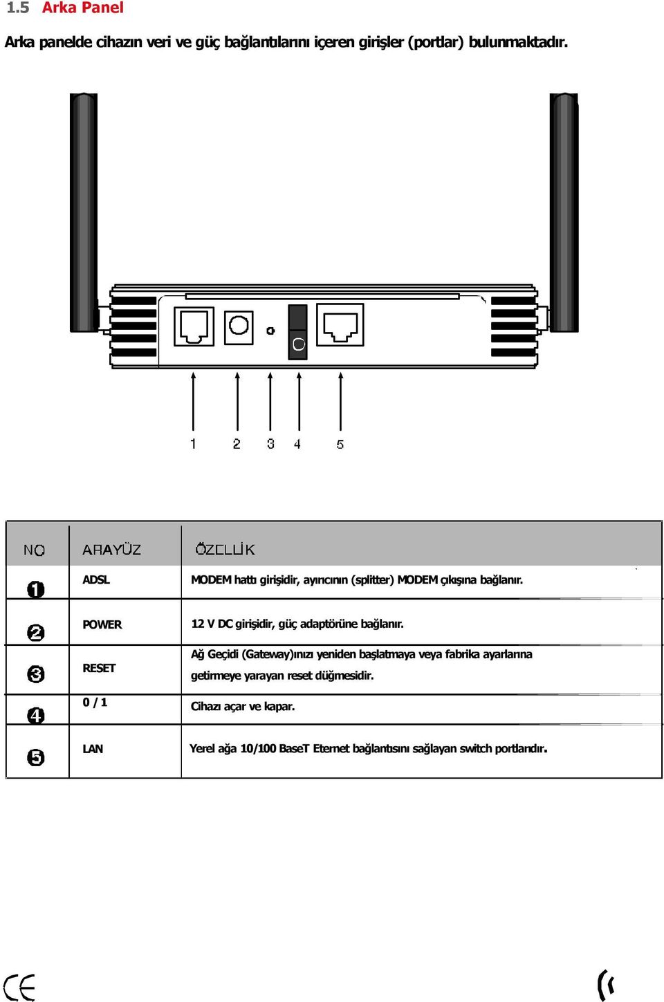 POWER RESET 0 / 1 12 V DC girişidir, güç adaptörüne bağlan r.