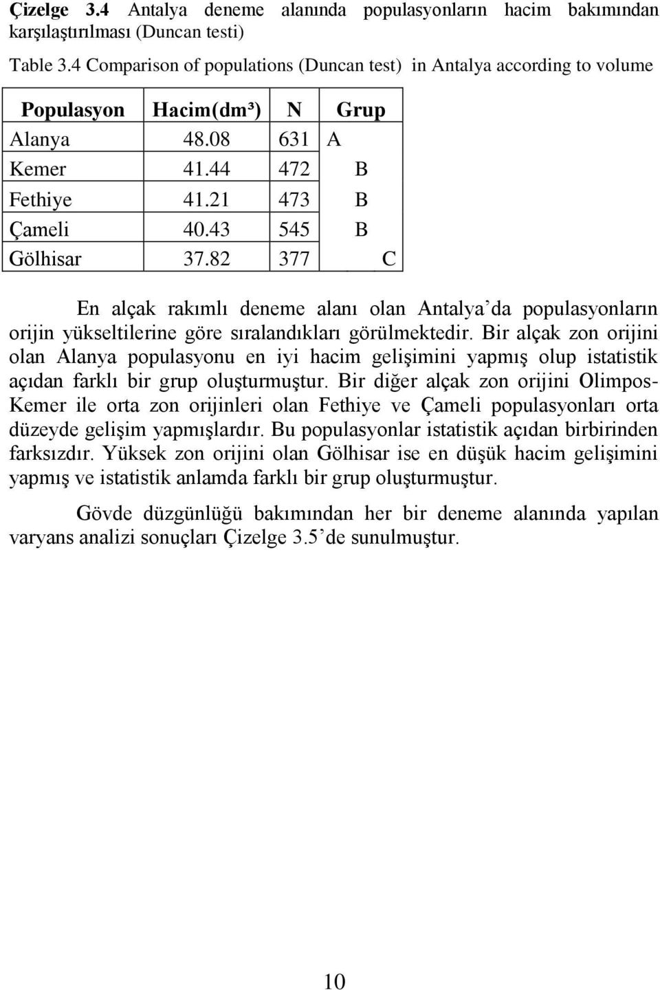 82 377 C En alçak rakımlı deneme alanı olan Antalya da populasyonların orijin yükseltilerine göre sıralandıkları görülmektedir.