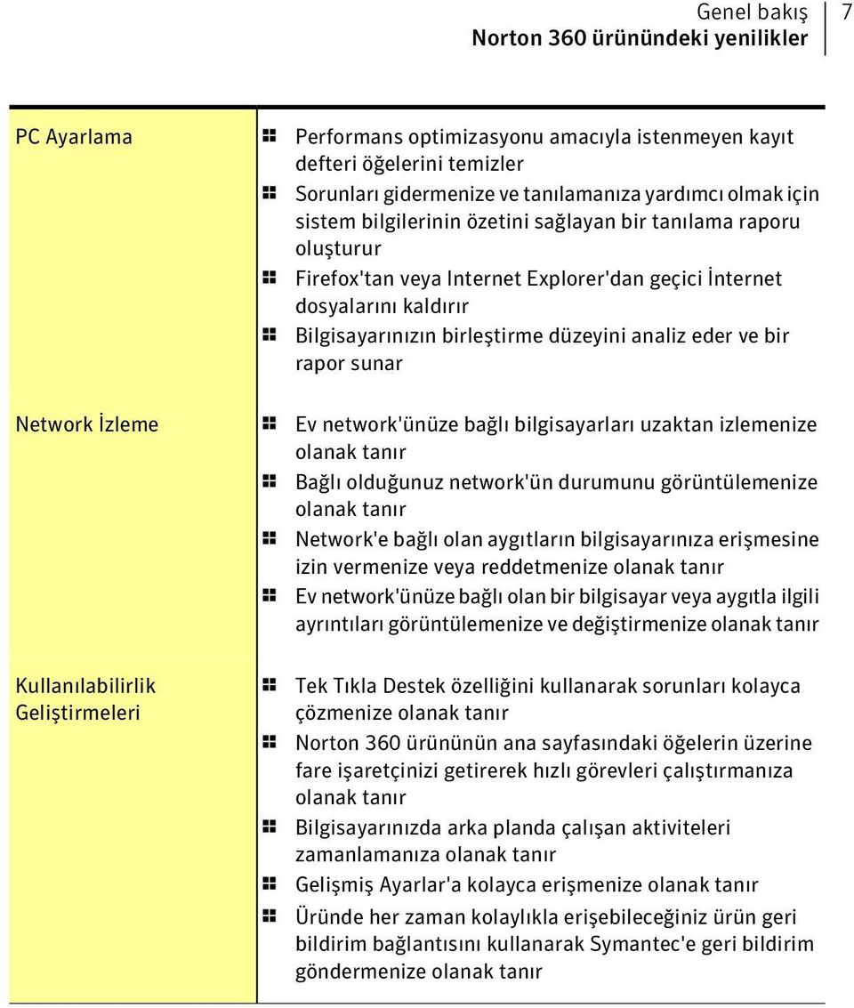 bir rapor sunar Network İzleme 1 Ev network'ünüze bağlı bilgisayarları uzaktan izlemenize olanak tanır 1 Bağlı olduğunuz network'ün durumunu görüntülemenize olanak tanır 1 Network'e bağlı olan