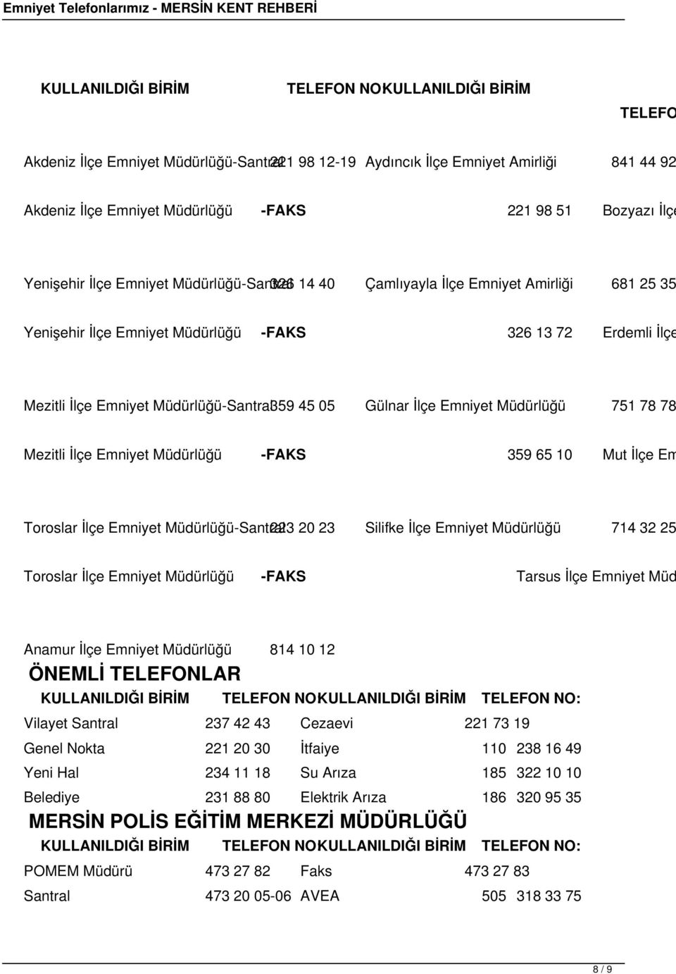 05 Gülnar İlçe Emniyet Müdürlüğü 751 78 78 Mezitli İlçe Emniyet Müdürlüğü 359 65 10 Mut İlçe Em Toroslar İlçe Emniyet Müdürlüğü-Santral 223 20 23 Silifke İlçe Emniyet Müdürlüğü 714 32 25 Toroslar