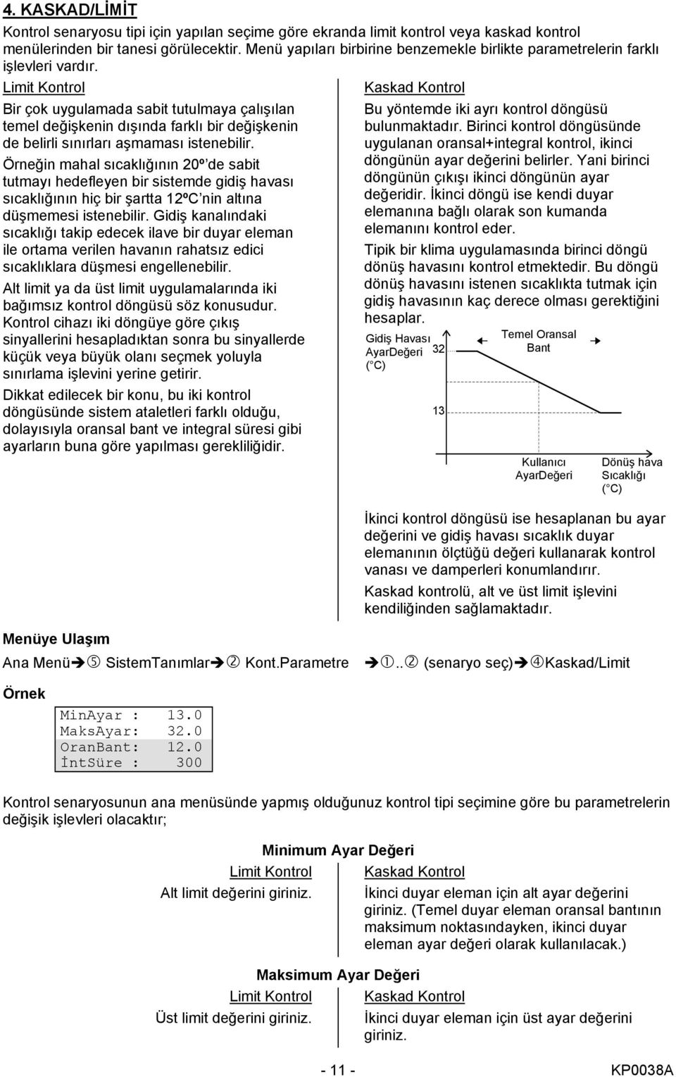 Limit Kontrol Bir çok uygulamada sabit tutulmaya çalışılan temel değişkenin dışında farklı bir değişkenin de belirli sınırları aşmaması istenebilir.