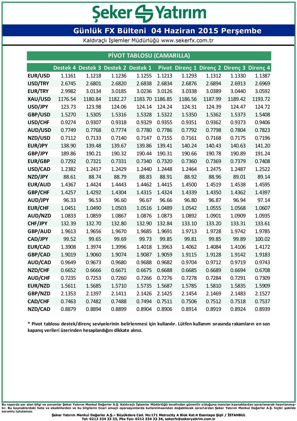 72 USD/JPY 123.73 123.98 124.06 124.14 124.24 124.31 124.39 124.47 124.72 GBP/USD 1.5270 1.5305 1.5316 1.5328 1.5322 1.5350 1.5362 1.5373 1.5408 USD/CHF 0.9274 0.9307 0.9318 0.9329 0.9355 0.9351 0.