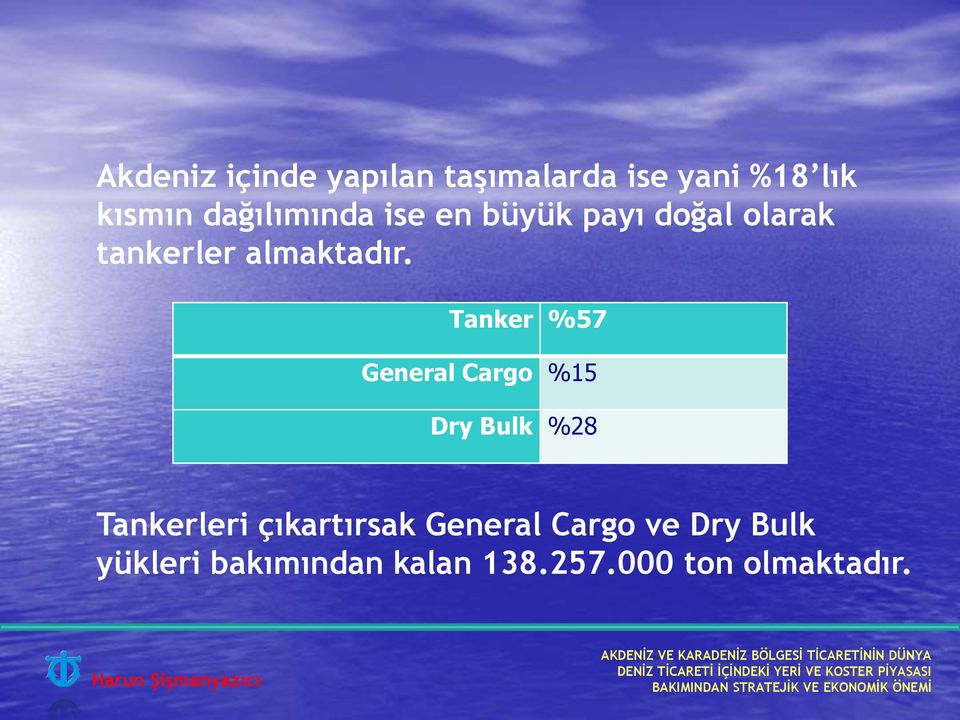 Tanker %57 General Cargo %15 Dry Bulk %28 Tankerleri çıkartırsak