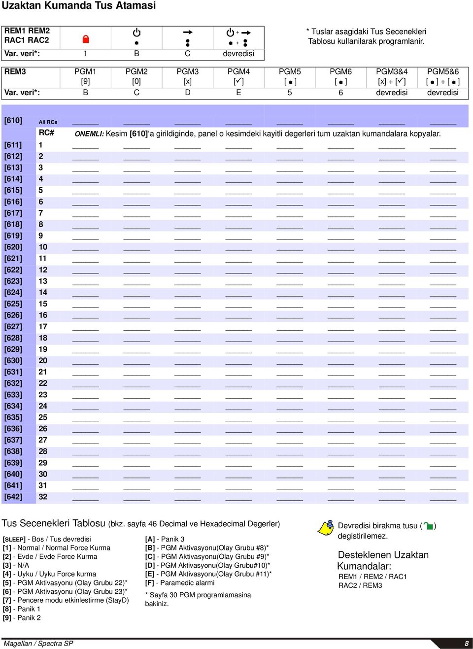 veri*: B C D E 5 6 devredisi devredisi [610] All RCs RC# ONEMLI: Kesim [610] a girildiginde, panel o kesimdeki kayitli degerleri tum uzaktan kumandalara kopyalar.