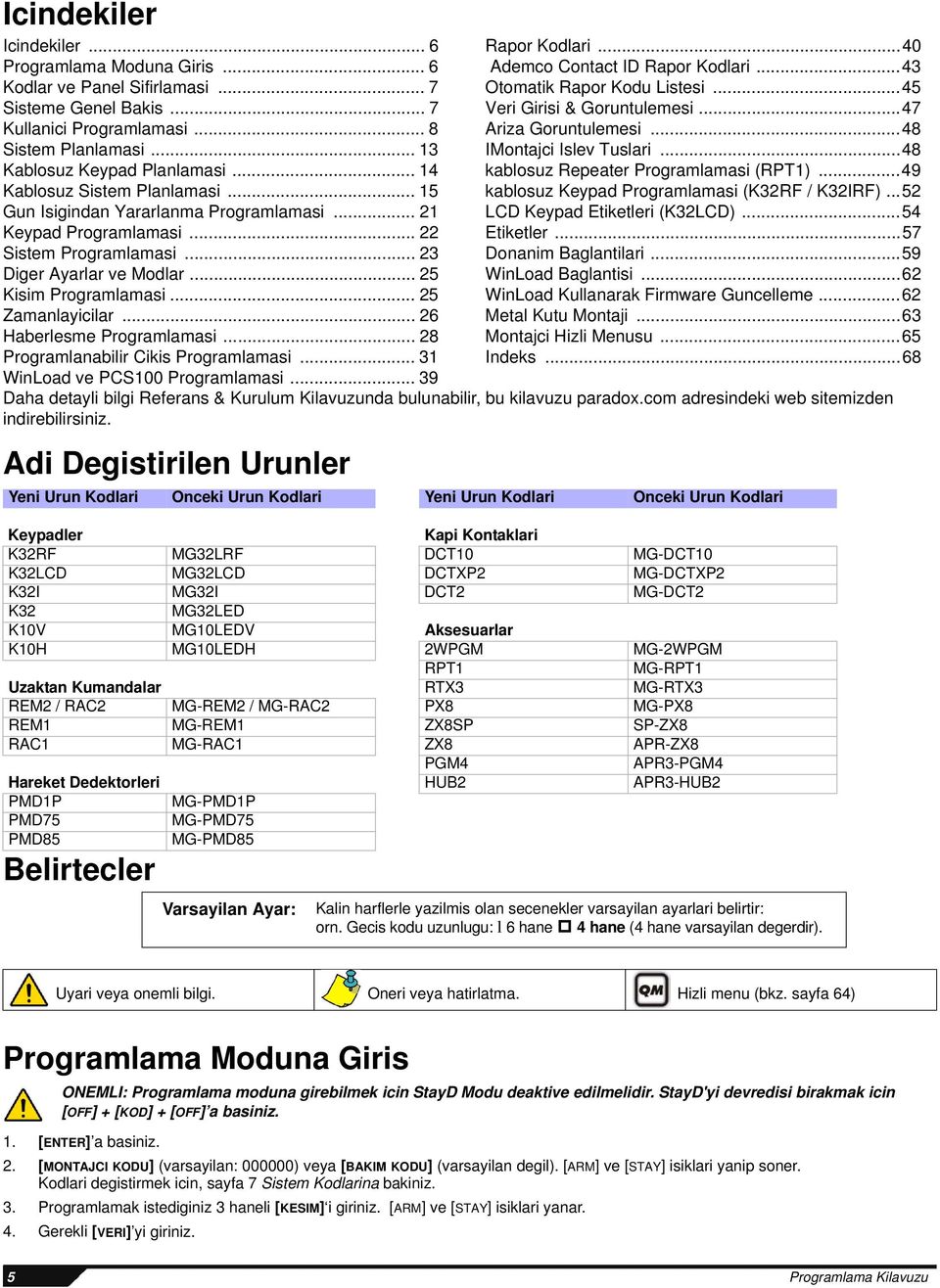 .. 25 Zamanlayicilar... 26 Haberlesme Programlamasi... 28 Programlanabilir Cikis Programlamasi... 31 WinLoad ve PCS100 Programlamasi.