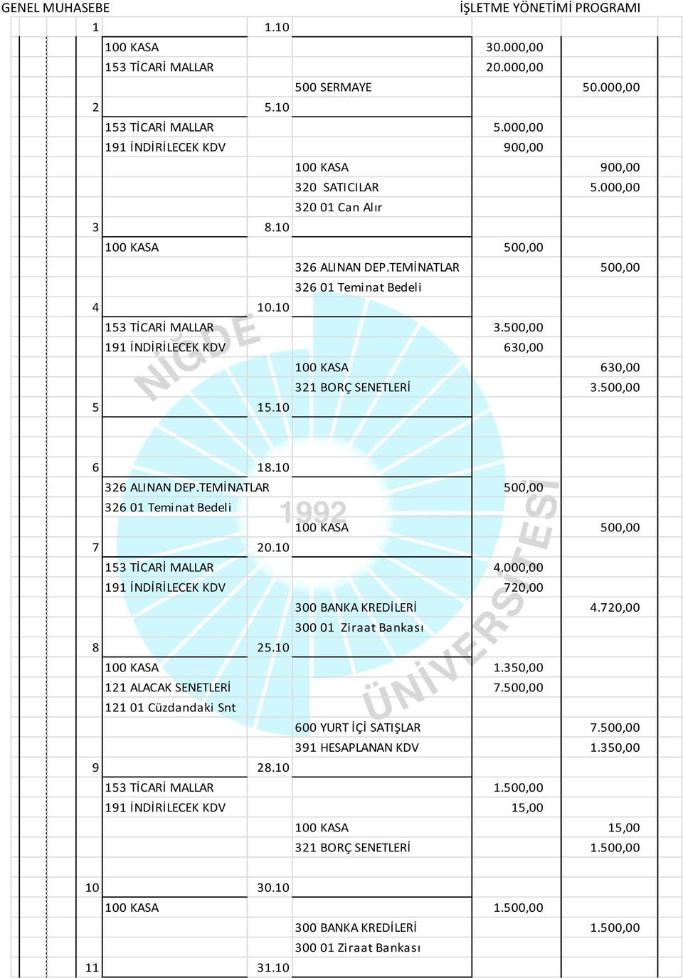 500,00 191 İNDİRİLECEK KDV 630,00 100 KASA 630,00 321 BORÇ SENETLERİ 3.500,00 5 15.10 6 18.10 326 ALINAN DEP.TEMİNATLAR 500,00 326 01 Teminat Bedeli 100 KASA 500,00 7 20.10 153 TİCARİ MALLAR 4.