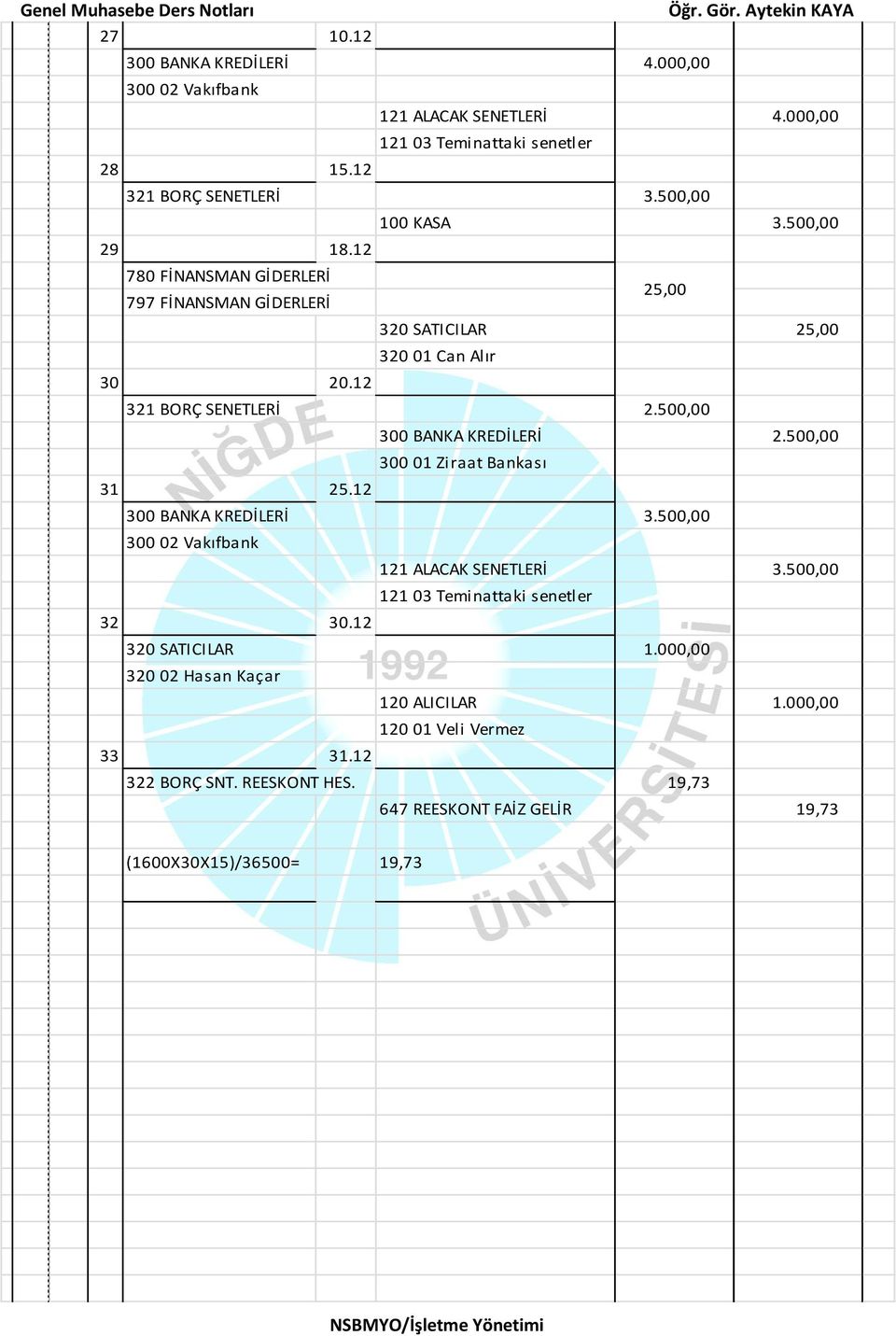 12 780 FİNANSMAN GİDERLERİ 25,00 797 FİNANSMAN GİDERLERİ 320 SATICILAR 25,00 30 20.12 321 BORÇ SENETLERİ 2.500,00 300 BANKA KREDİLERİ 2.500,00 31 25.