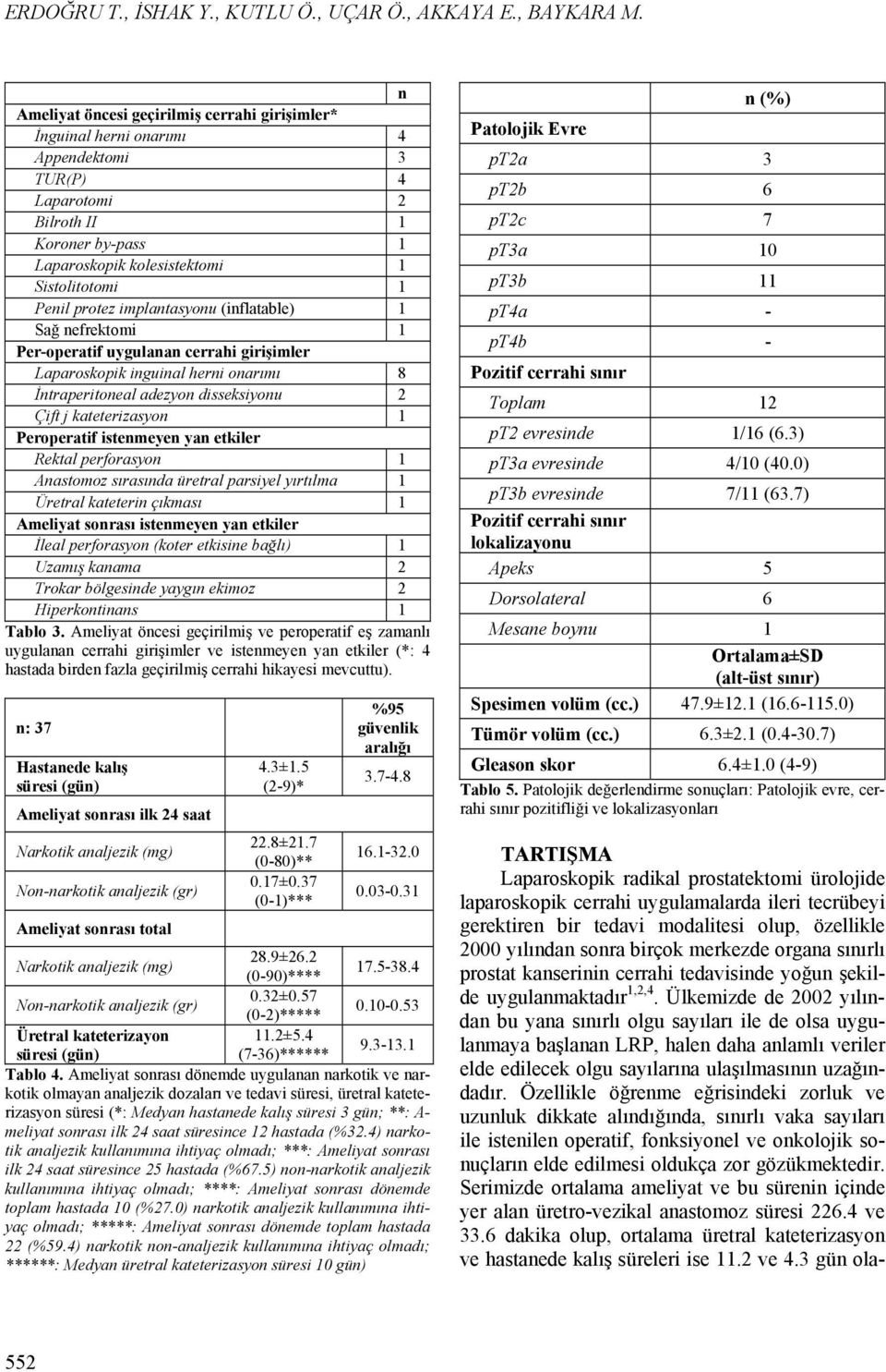 protez implantasyonu (inflatable) 1 Sağ nefrektomi 1 Per-operatif uygulanan cerrahi girişimler Laparoskopik inguinal herni onarımı 8 İntraperitoneal adezyon disseksiyonu 2 Çift j kateterizasyon 1