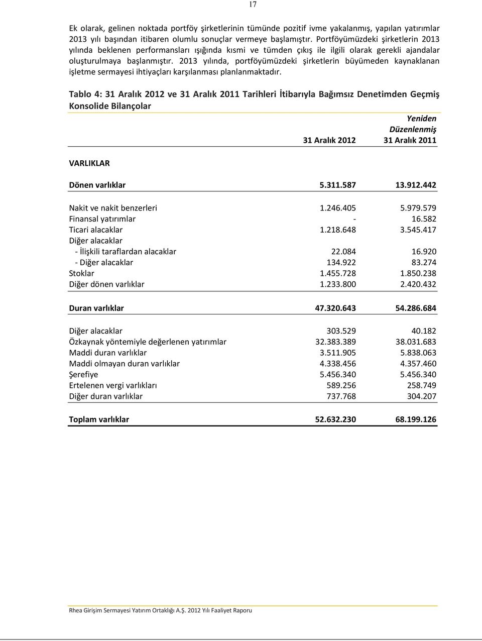 2013 yılında, portföyümüzdeki şirketlerin büyümeden kaynaklanan işletme sermayesi ihtiyaçları karşılanması planlanmaktadır.