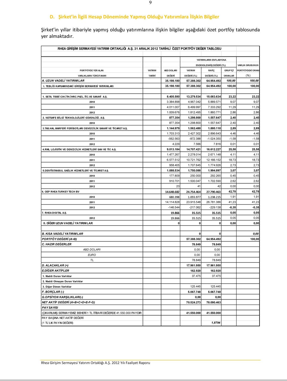 M SERMAYESİ YATIRIM ORTAKLIĞI A.Ş.