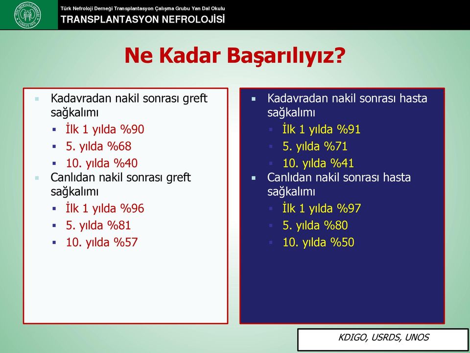 yılda %81 10. yılda %57 Kadavradan nakil sonrası hasta sağkalımı İlk 1 yılda %91 5.