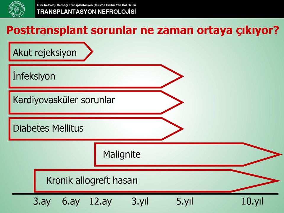 Akut rejeksiyon İnfeksiyon Kardiyovasküler