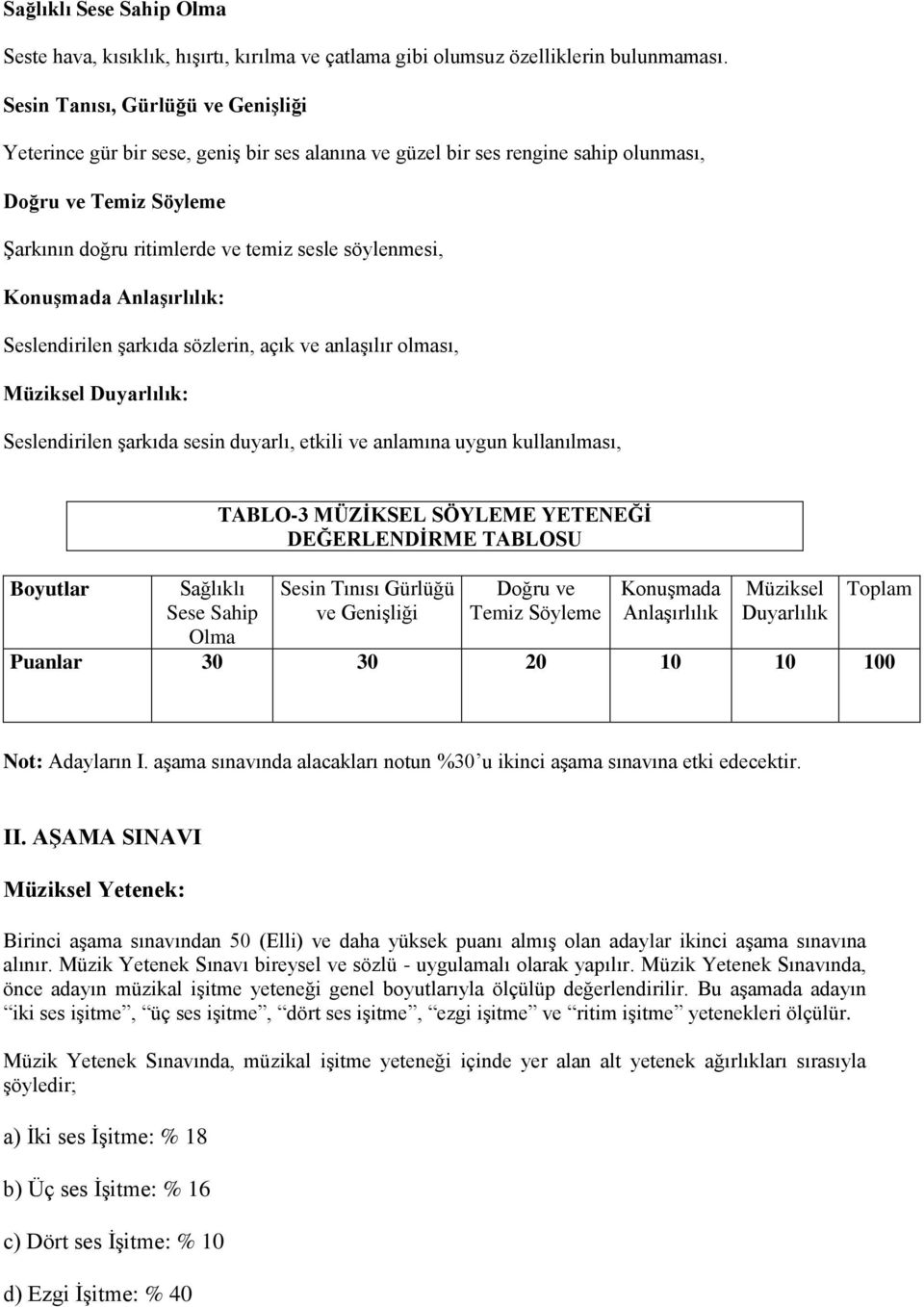 Konuşmada Anlaşırlılık: Seslendirilen şarkıda sözlerin, açık ve anlaşılır olması, Müziksel Duyarlılık: Seslendirilen şarkıda sesin duyarlı, etkili ve anlamına uygun kullanılması, Boyutlar Sağlıklı