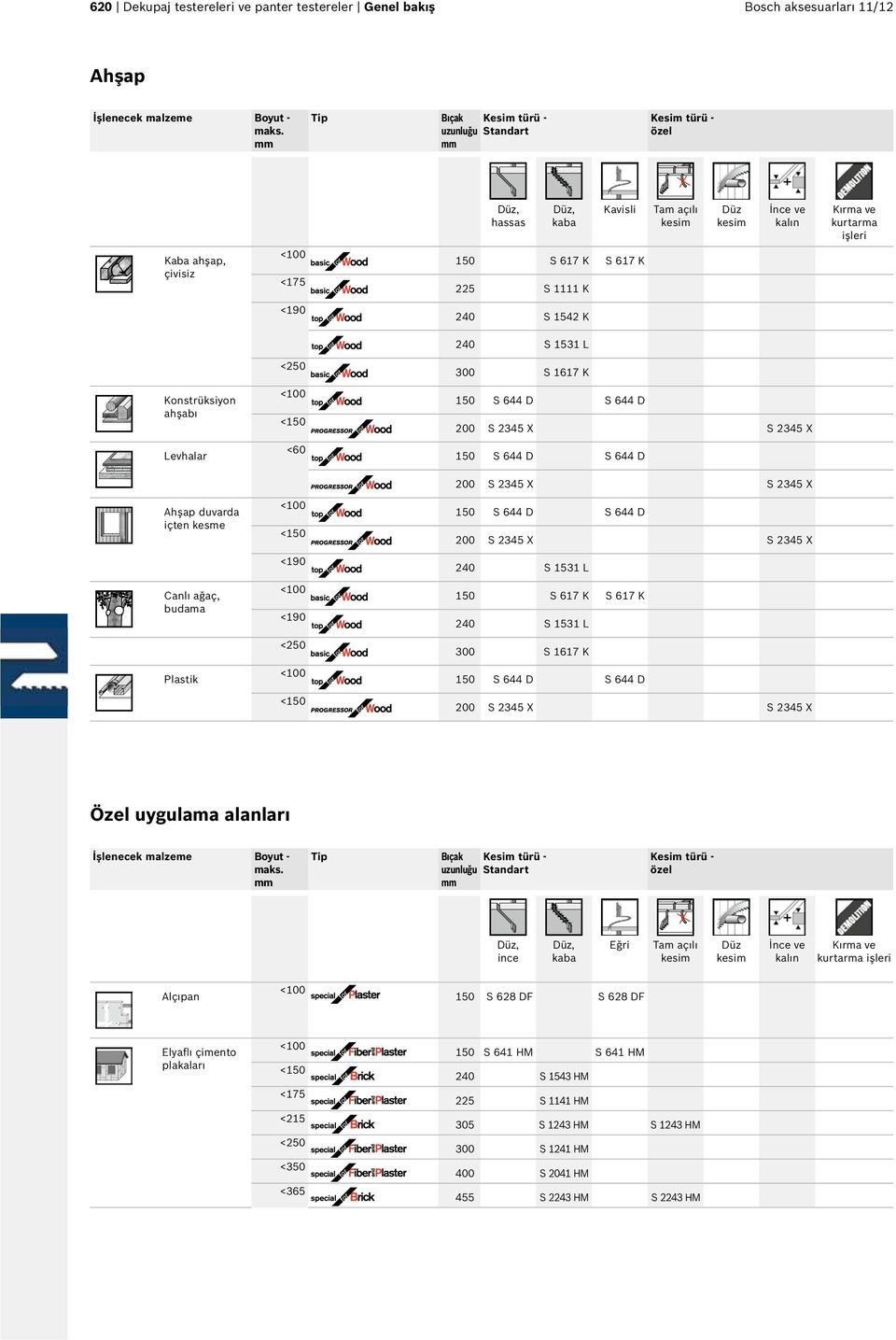 617 K 225 S 1111 K <190 240 S 1542 K 240 S 1531 L Konstrüksiyon ahşabı Levhalar Ahşap duvarda içten kesme Canlı ağaç, budama Plastik <250 <150 <60 <150 <190 <190 <250 <150 300 S 1617 K 150 S 644 D S