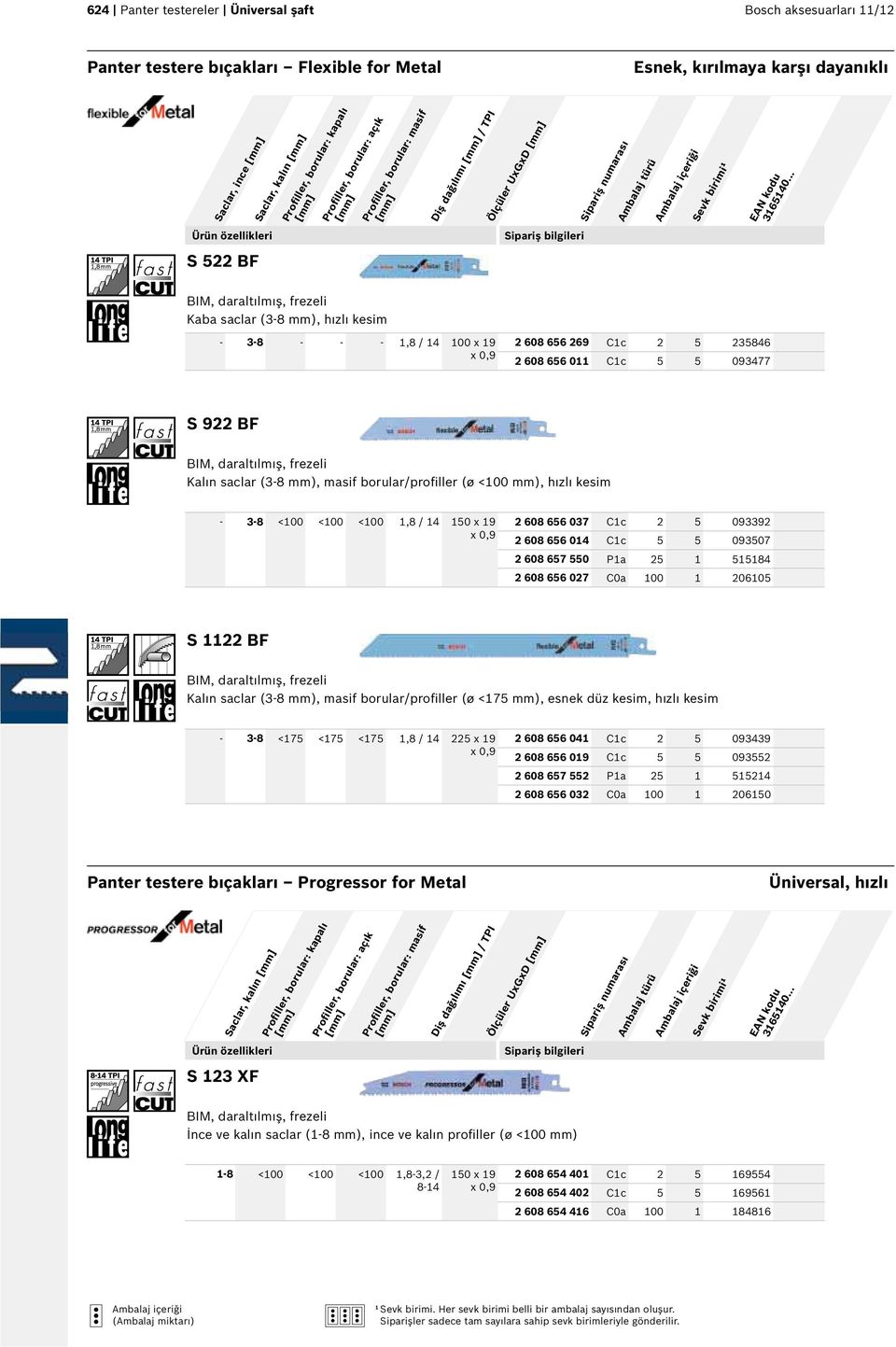 C1c 5 5 093477 S 922 BF Kalın saclar (3-8 mm), masif borular/profiller (ø mm), hızlı kesim - 3-8 1,8 / 14 150 x 19 2 608 656 037 C1c 2 5 093392 2 608 656 014 C1c 5 5 093507 2 608 657 550 P1a 25 1
