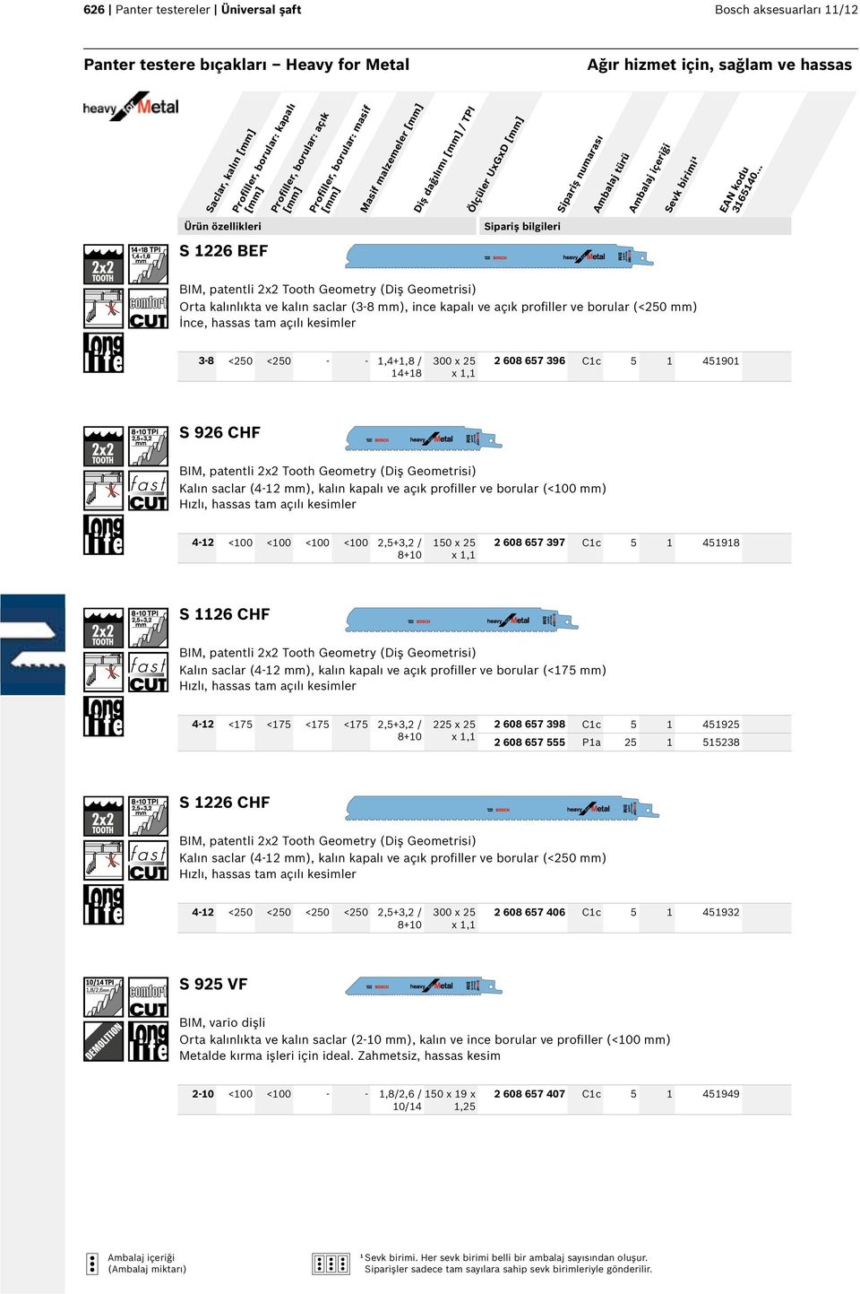 açık profiller ve borular (<250 mm) İnce, hassas tam açılı kesimler 3-8 <250 <250 - - 1,4+1,8 / 14+18 300 x 25 x 1,1 2 608 657 396 C1c 5 1 451901 S 926 CHF BIM, patentli 2x2 Tooth Geometry (Diş