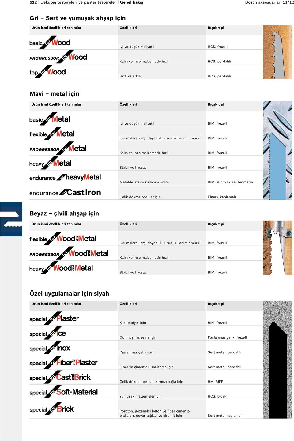 karşı dayanıklı, uzun kullanım ömürlü BIM, frezeli Kalın ve ince malzemede hızlı BIM, frezeli Stabil ve hassas BIM, frezeli Metalde azami kullanım ömrü BIM, Micro Edge Geometry Çelik dökme borular