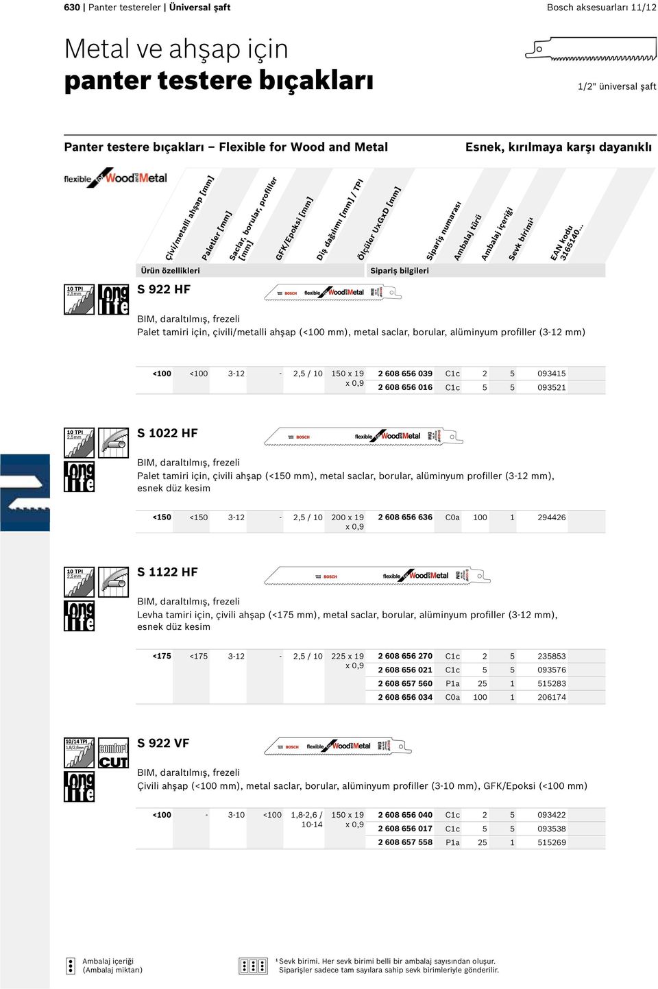 alüminyum profiller (3-12 mm) 3-12 - 2,5 / 10 150 x 19 2 608 656 039 C1c 2 5 093415 2 608 656 016 C1c 5 5 093521 S 1022 HF Palet tamiri için, çivili ahşap (<150 mm), metal saclar, borular, alüminyum