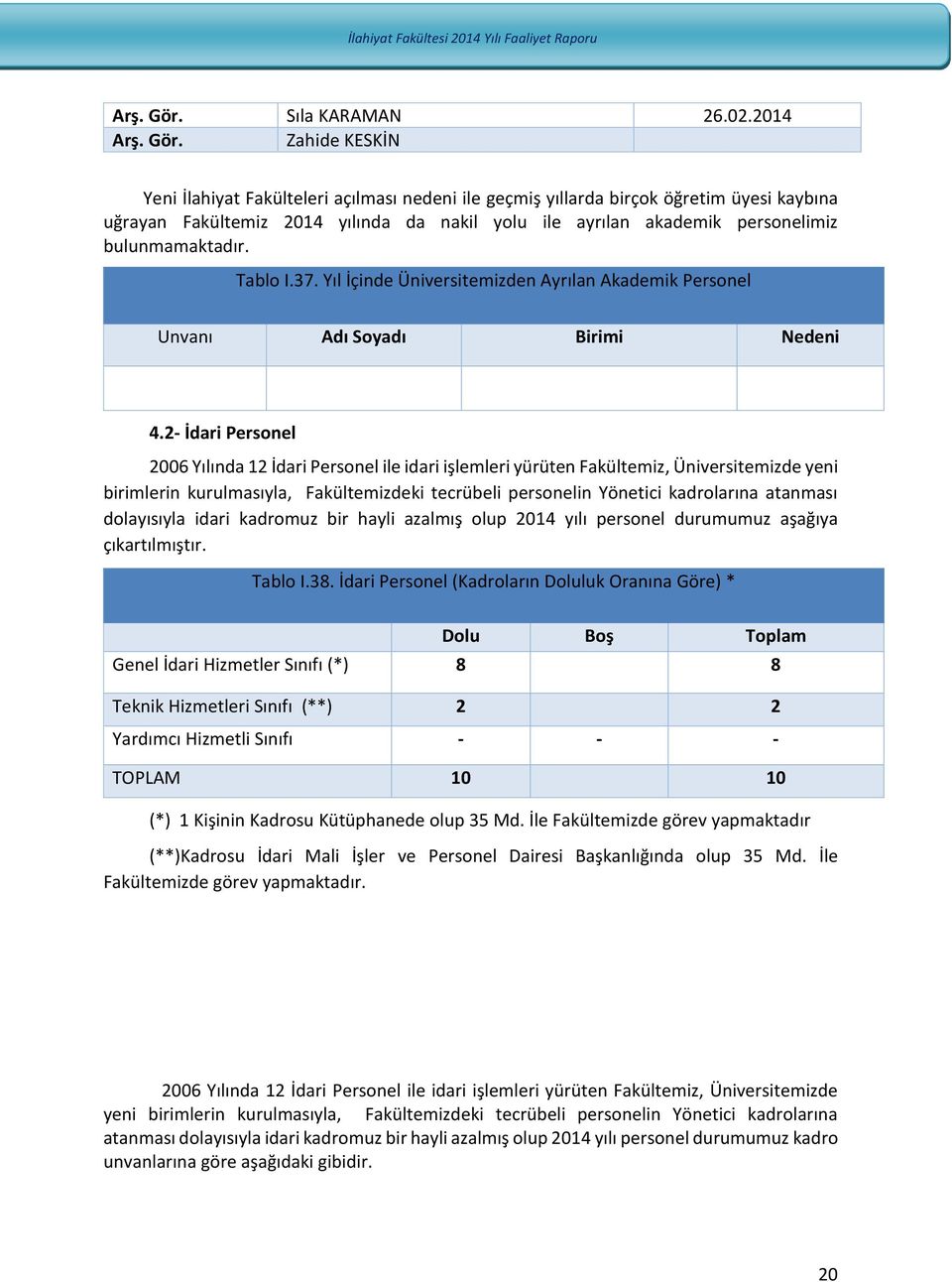 2014  Zahide KESKİN Yeni İlahiyat Fakülteleri açılması nedeni ile geçmiş yıllarda birçok öğretim üyesi kaybına uğrayan Fakültemiz 2014 yılında da nakil yolu ile ayrılan akademik personelimiz