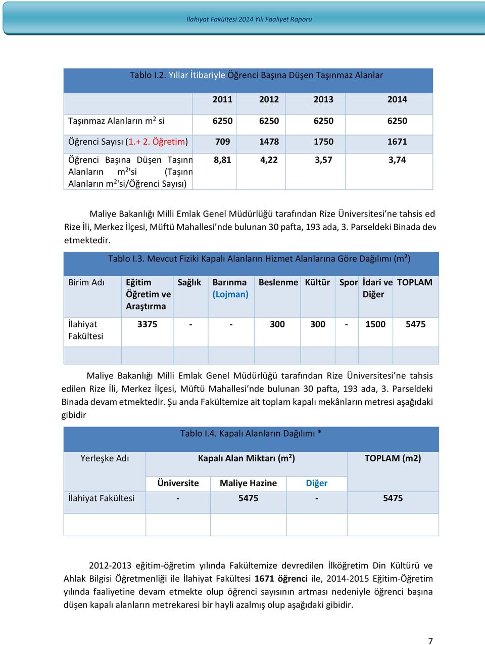 Rize Üniversitesi ne tahsis edilen Rize İli, Merkez İlçesi, Müftü Mahallesi nde bulunan 30