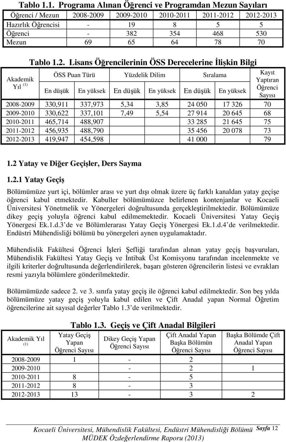 2. Lisans Öğrencilerinin ÖSS Derecelerine İlişkin Bilgi ÖSS Puan Türü Yüzdelik Dilim Sıralama Akademik Yıl (1) En düşük En yüksek En düşük En yüksek En düşük En yüksek Kayıt Yaptıran Öğrenci Sayısı