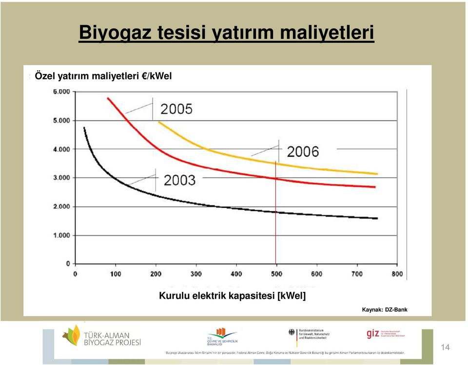 maliyetleri /kwel Kurulu