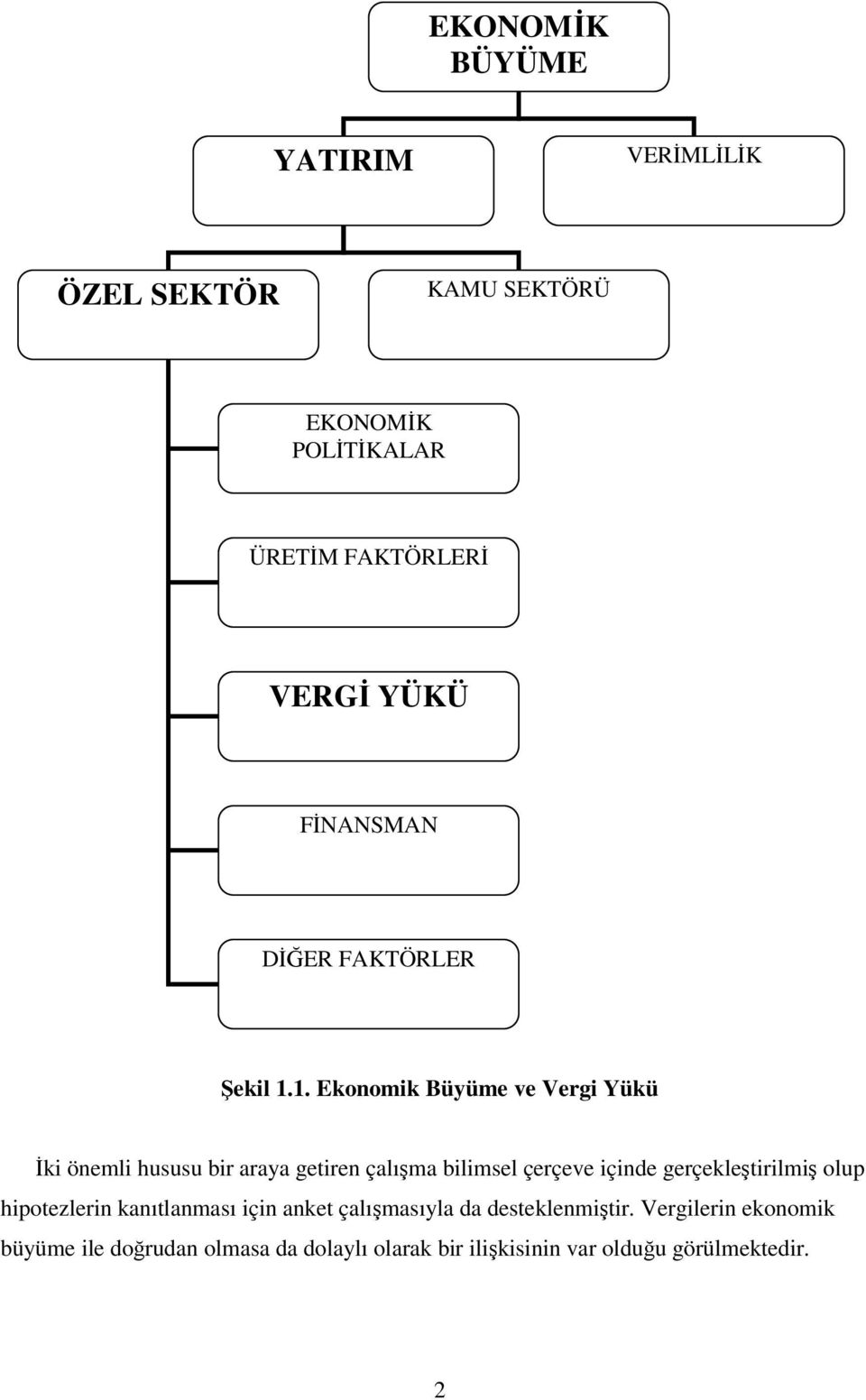 1. Ekonomik Büyüme ve Vergi Yükü İki önemli hususu bir araya getiren çalışma bilimsel çerçeve içinde