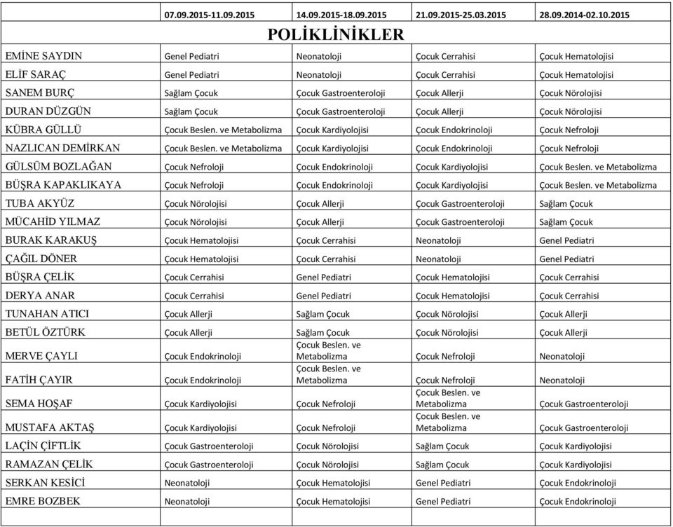 Gastroenteroloji Çocuk Allerji Çocuk Nörolojisi DURAN DÜZGÜN Sağlam Çocuk Çocuk Gastroenteroloji Çocuk Allerji Çocuk Nörolojisi KÜBRA GÜLLÜ Metabolizma Çocuk Kardiyolojisi Çocuk Endokrinoloji Çocuk