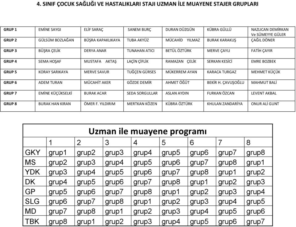 ÇİFLİK RAMAZAN ÇELİK SERKAN KESİCİ EMRE BOZBEK GRUP 5 KORAY SARIKAYA MERVE SAVUR TUĞÇEN GÜRSES MÜKERREM AYAN KARACA TURGAZ MEHMET KÜÇÜK GRUP 6 ADEM TURAN MÜCAHİT AKER GÖZDE DEMİR AHMET ÖĞÜT BEKİR H.