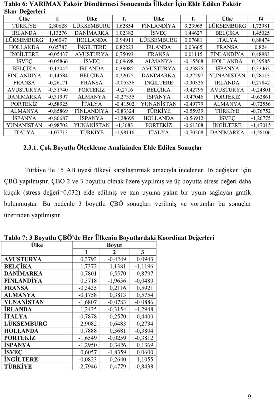 İNGİLTERE -0,05437 AVUSTURYA 0,75093 FRANSA 0,01115 FİNLANDİYA 0,48983 İSVEÇ -0,05866 İSVEÇ 0,69698 ALMANYA -0,15568 HOLLANDA 0,39585 BELÇİKA -0,12045 İRLANDA 0,39085 AVUSTURYA -0,23875 İSPANYA