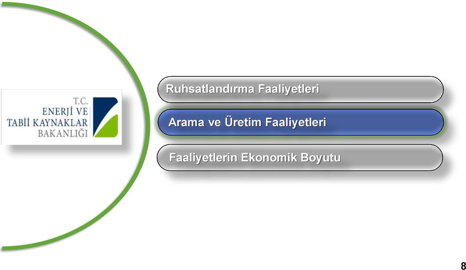 Üretim Faaliyetleri