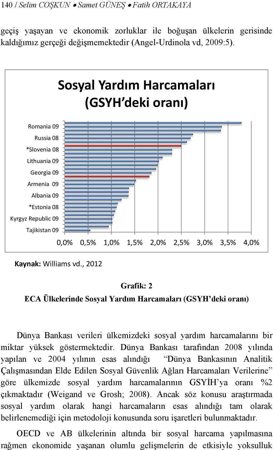 3,0% 3,5% 4,0% Kaynak: Williams vd.