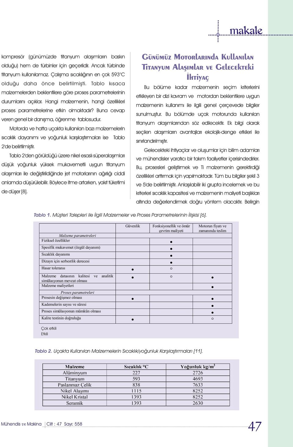 Buna cevap veren genel bir danýþma, öðrenme tablosudur. Motorda ve hatta uçakta kullanýlan bazý malzemelerin sýcaklýk dayanýmý ve yoðunluk karþýlaþtýrmalarý ise Tablo 2'de belirtilmiþtir.